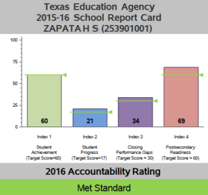 ZHS-Report-Card